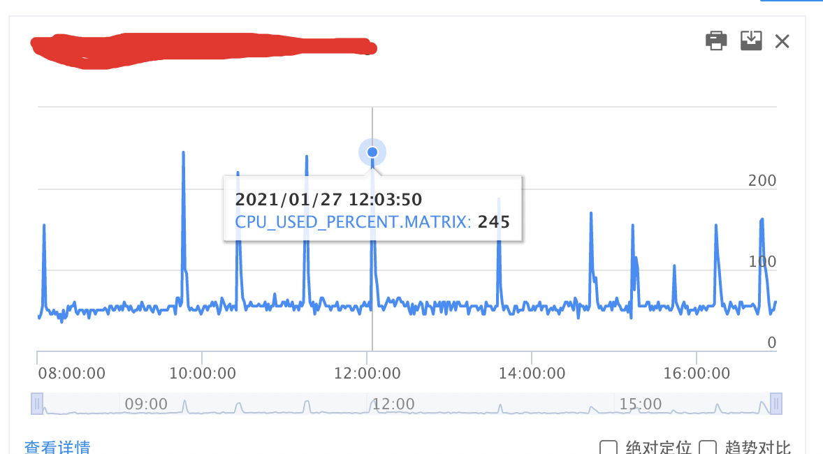 CPU使用率