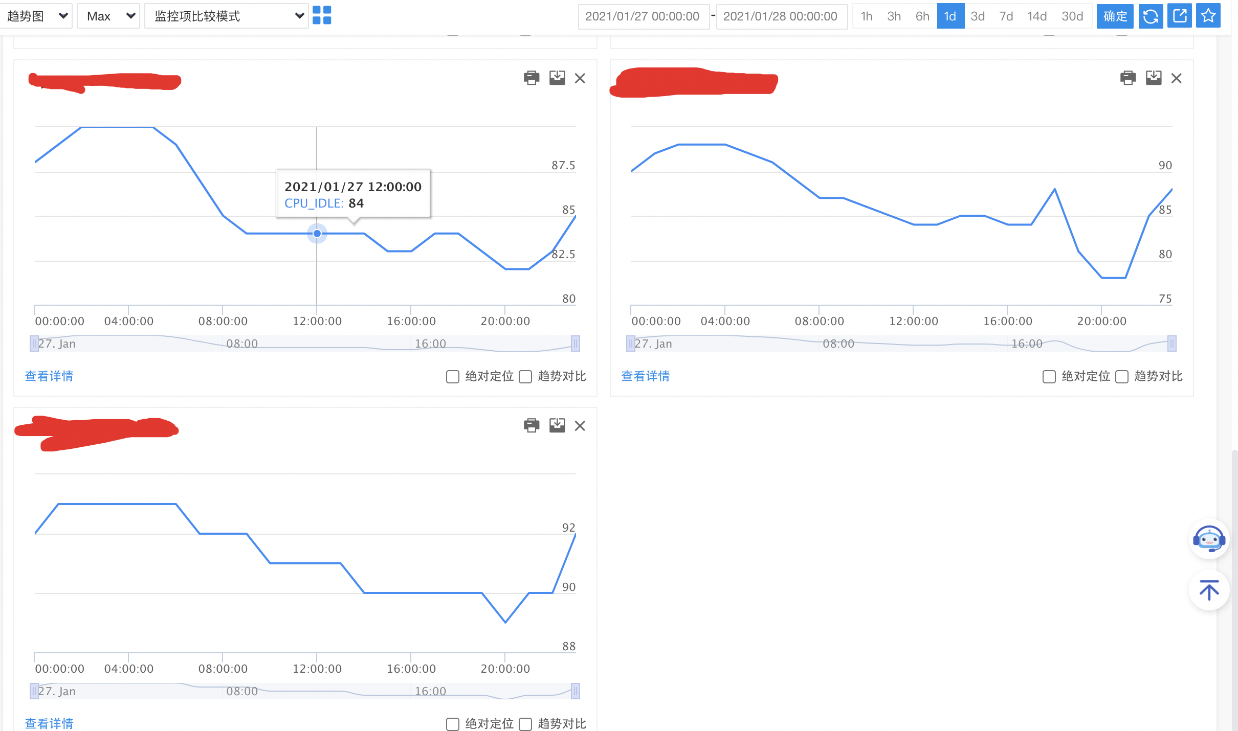 物理机CPU使用率图