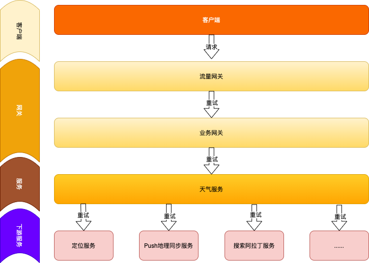 架构图